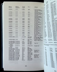 BOEING AIRCRAFT SINCE 1916 By Peter M. Bowers / 1993 Naval Institute Press