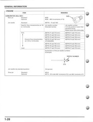 HONDA CR125R Motorcycle Service Manual 2000-2003 – WIRE SECURED – TOUGH JACKET