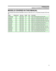 EVINRUDE 15 25 30 HP E-TEC Service Manual 2010 – CLOSURE – JACKET – XL FOLDOUTS