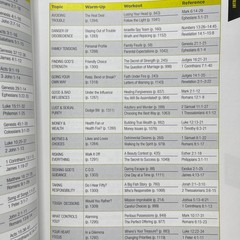 The Athlete’s Bible Devotional Bible NLT FCA Fellowship Christian Athletes PB