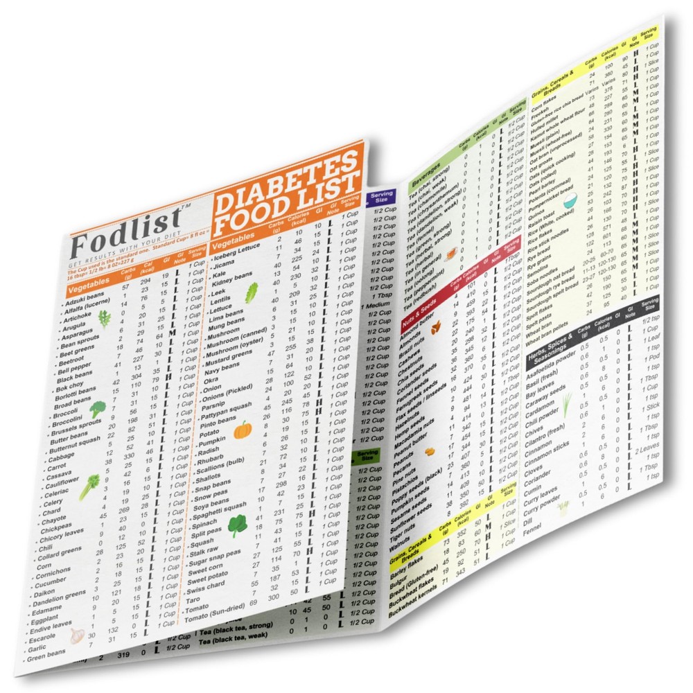 Fodlist Diabetic Food Chart. Glycemic Index Food Guide Chart. Laminated Diabetes
