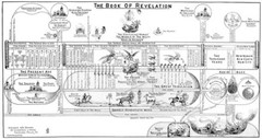 THE BOOK OF REVELATION by Clarence Larkin – Original 1919 Hardcover Ed. *NEW*