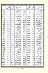 Tajweed Qur’an (Whole Qur’an, With Zipper, Size: 5.75″x9″) (Colors May Vary)