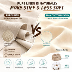 Belgian Linen Sheet Set Solid Color – 4 Pieces (1 Flat Sheet, 1 Fitted Sheet & 2