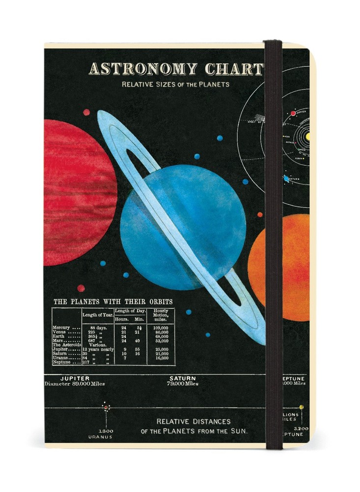 Cavallini Papers & Co Notebook Astronomy 256 Pages Featuring Classic 4 x 6″