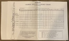 Rubank Elementary Method: Clarinet, (Rubank Educational Library, No. 34)