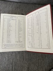 Dong-A’s Prime English-Korean Dictionary 1995